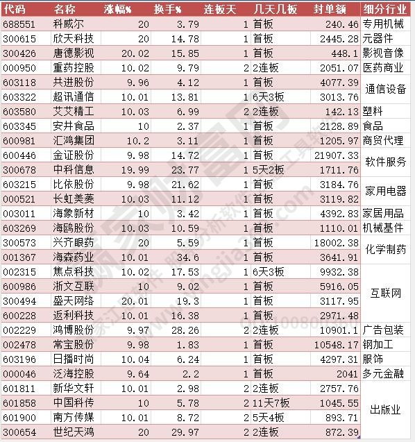 49资料免费大全2023年,揭秘 2023年49资料免费大全——你的全方位资源宝库
