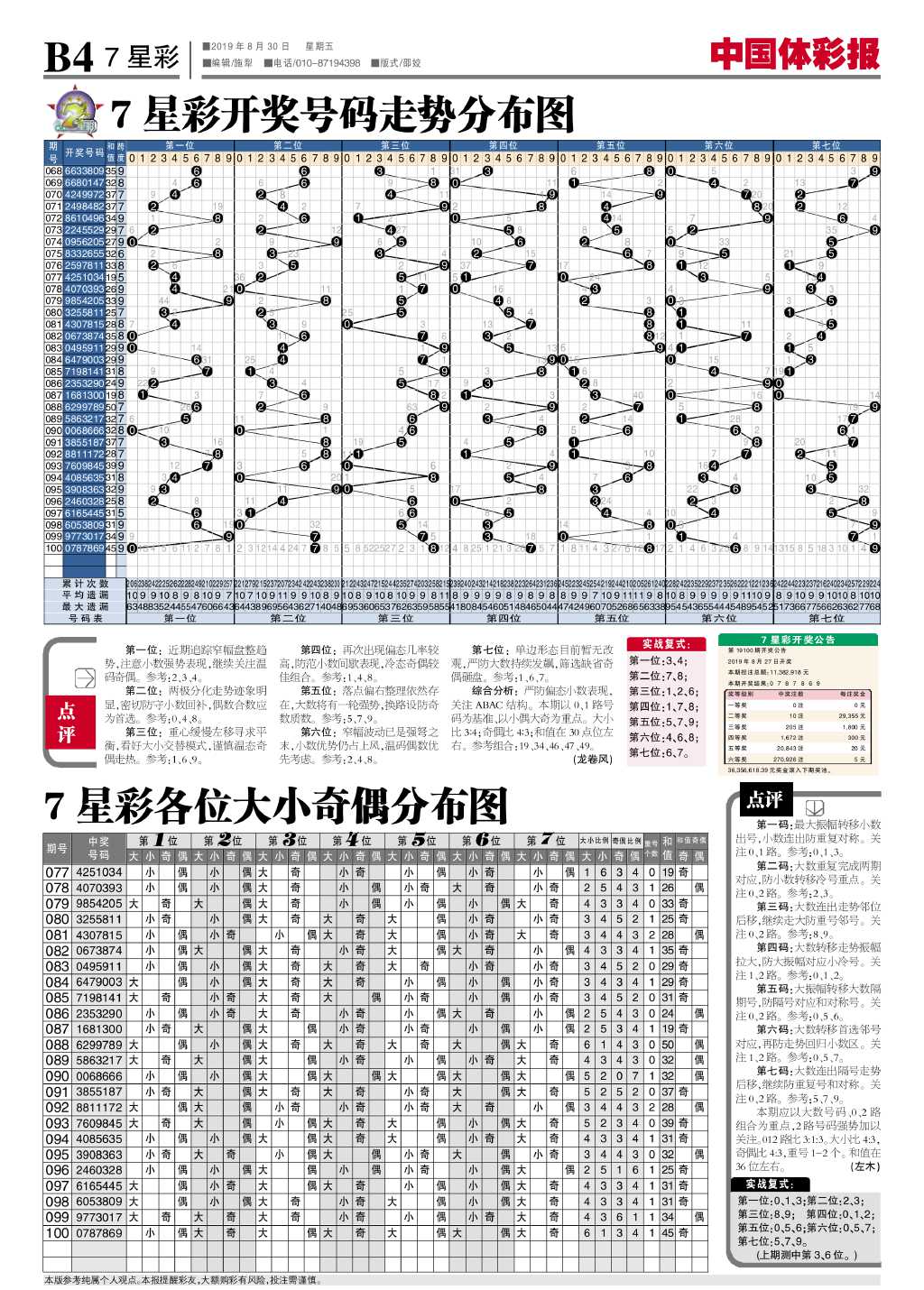 澳门六开彩开奖结果走势图表,澳门六开彩开奖结果走势图表深度解析