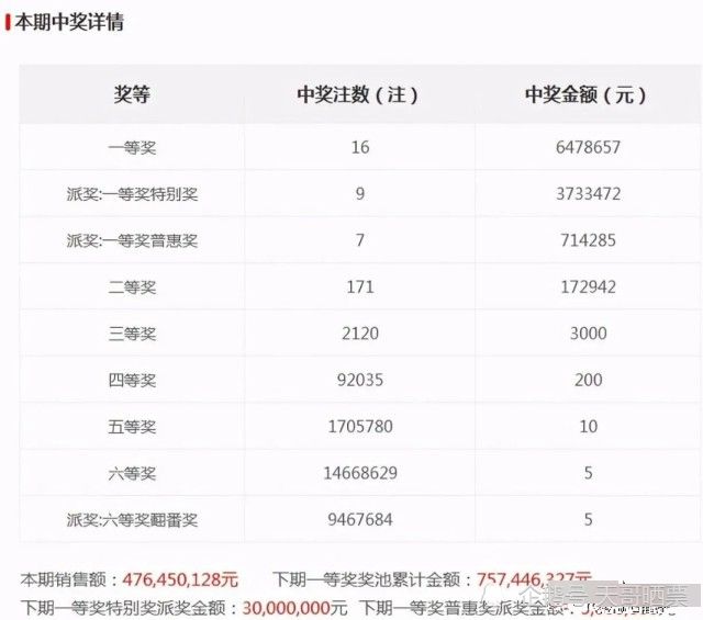 澳门今晚开奖结果 开奖记录,澳门今晚开奖结果与开奖记录，探索彩票背后的故事