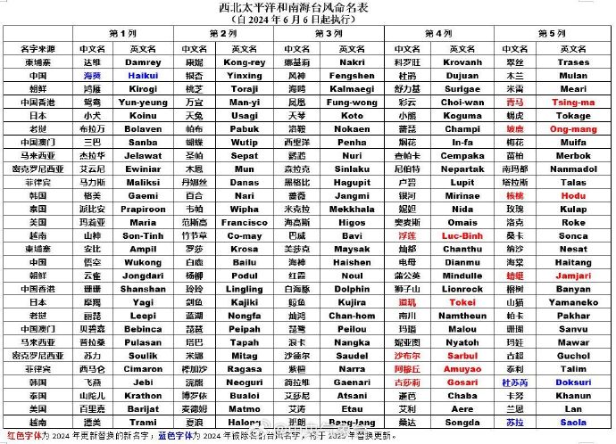 2025澳门精准正版生肖图,澳门正版生肖图，探索2025年精准生肖运势图