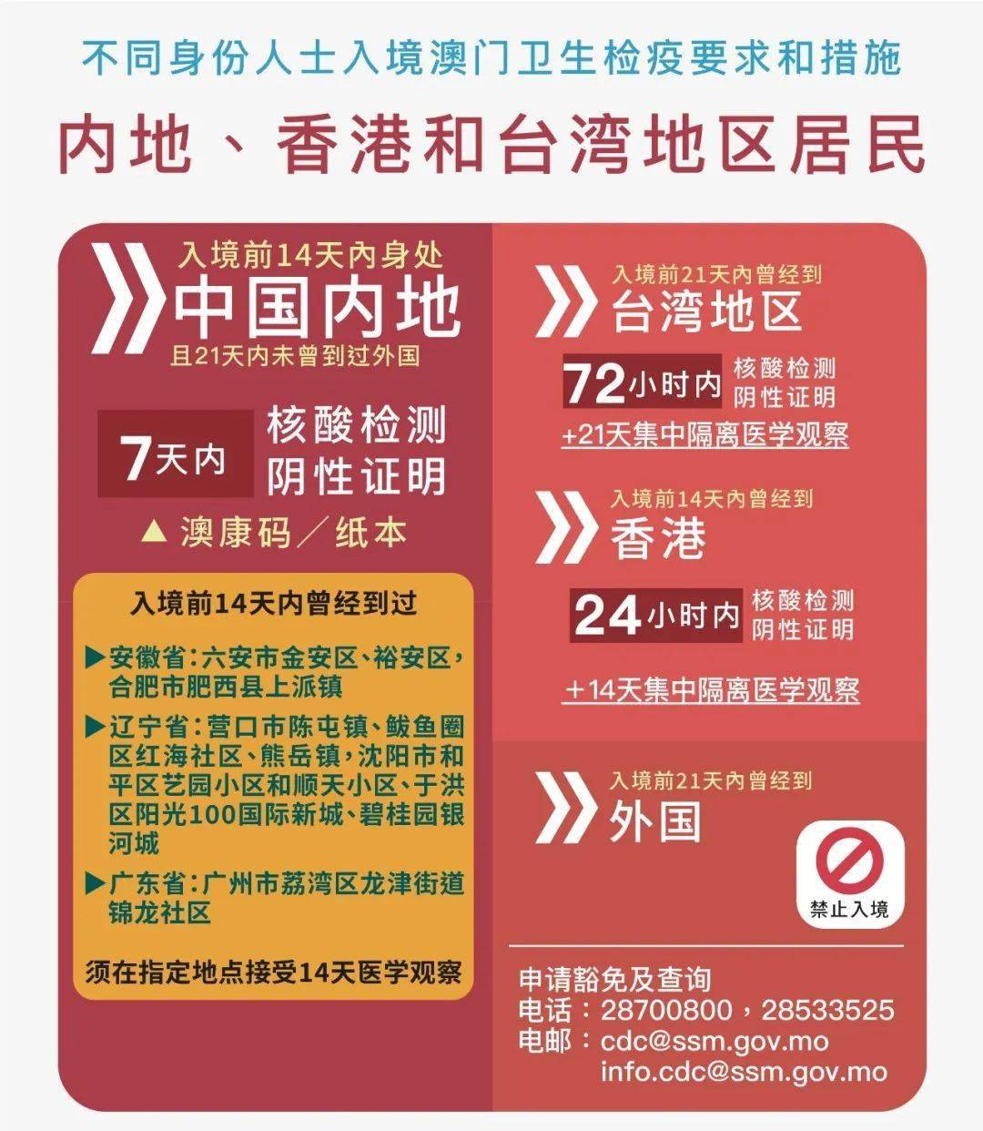2025年的澳门全年资料,澳门全年资料概览，展望2025年