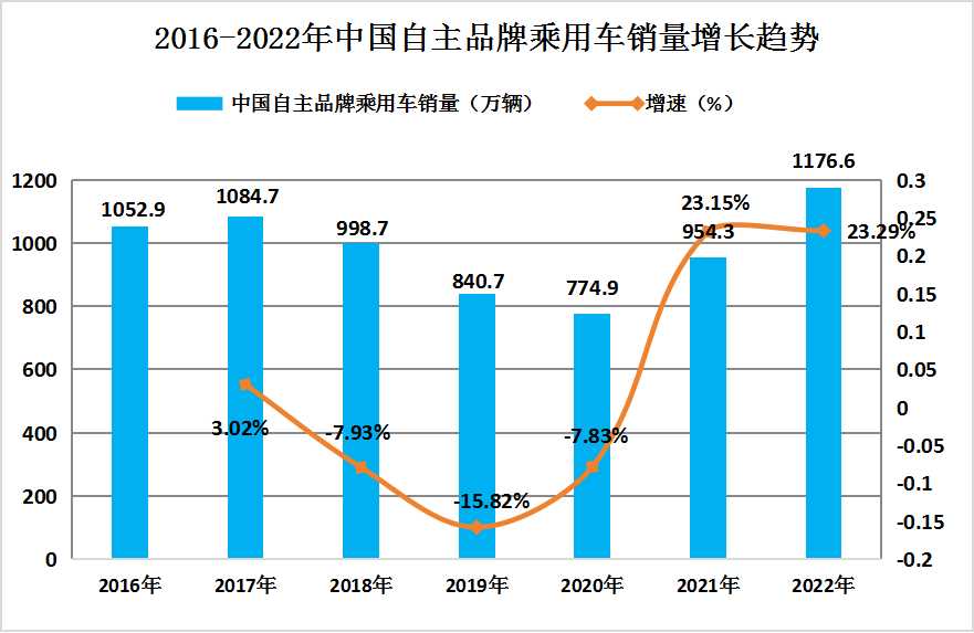 快评 第352页