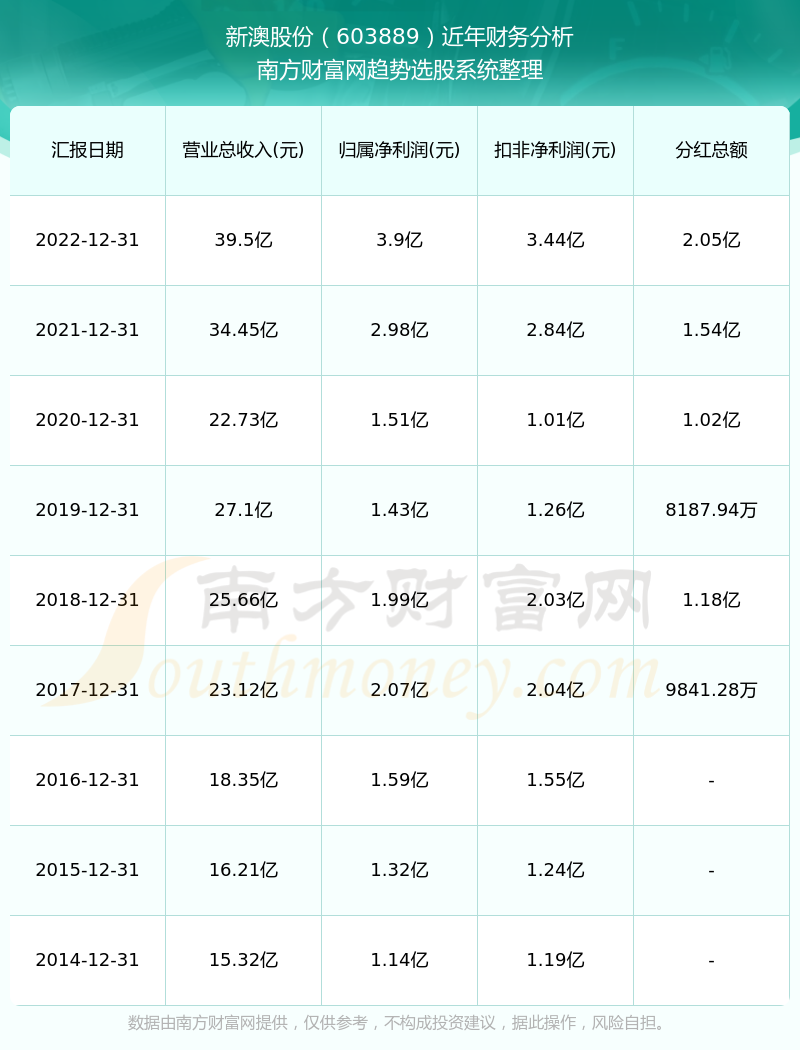 2025新澳历史开奖记录69期,探索新澳历史开奖记录，第69期的精彩瞬间（2025年回顾）