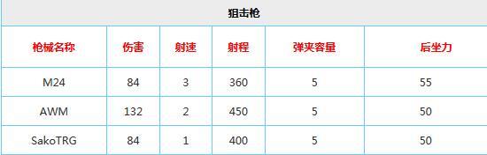 快评 第345页