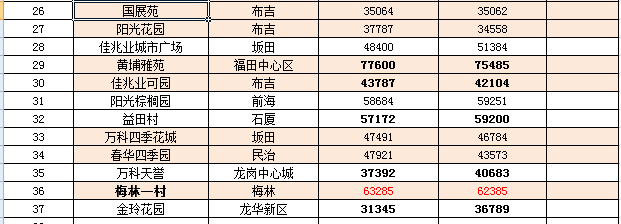 南丰最新二手房买卖,南丰最新二手房买卖趋势分析