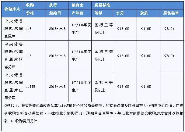 国产大豆收购最新消息,国产大豆收购最新消息，市场趋势与产业动态分析