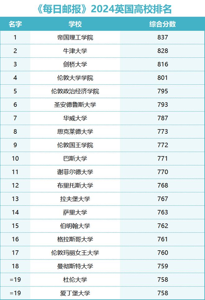 英国大学排名2024最新排名,英国大学排名最新排名 2024年概览