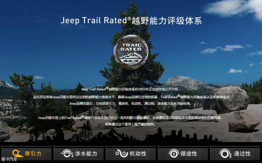 trail rated,Trail Rated，探索未知，挑战极限
