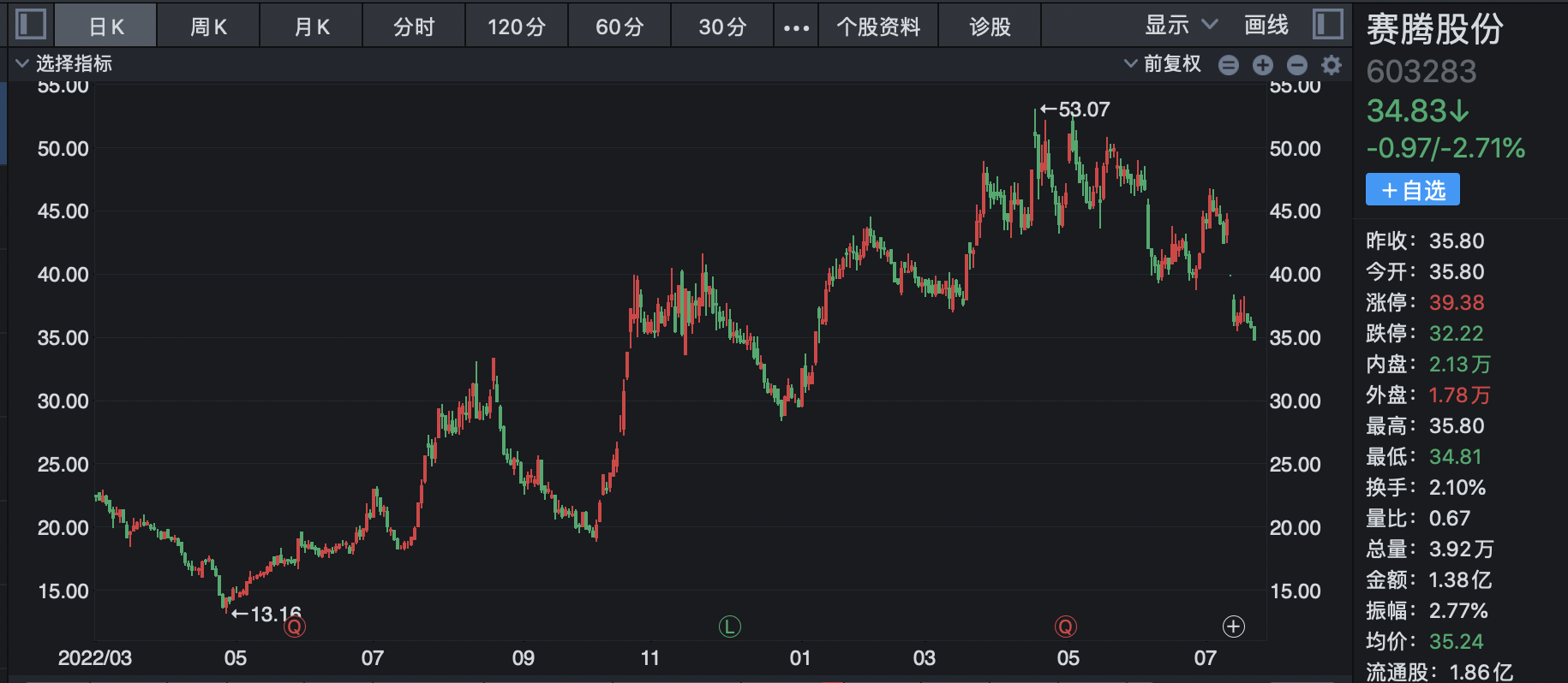 百大集团股票最新消息,百大集团股票最新消息全面解析
