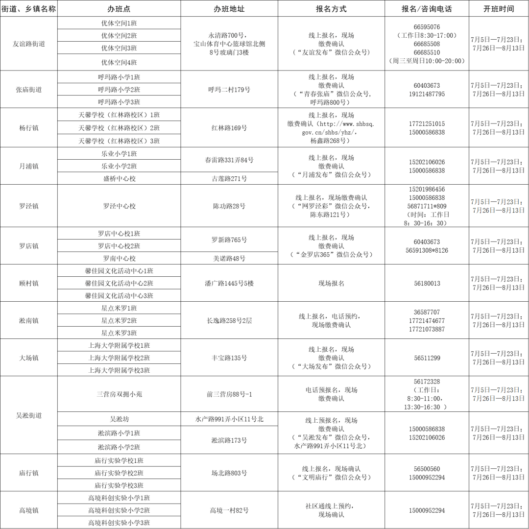 大鹏新区最新招聘信息,大鹏新区最新招聘信息概览