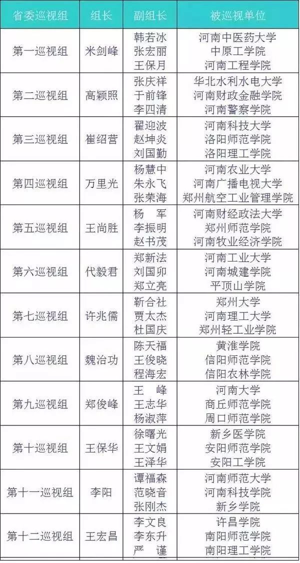 第八巡视组最新全体成员名单,第八巡视组最新全体成员名单及其工作动态