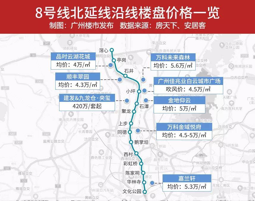 地铁8号北延线最新进展,地铁8号北延线最新进展报告