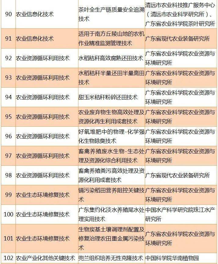 广东省政府最新领导人,广东省政府最新领导人的角色与职责