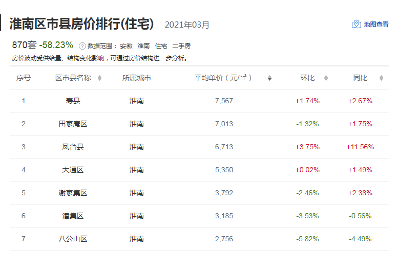 凤阳二手房价最新消息,凤阳二手房价最新消息全面解析
