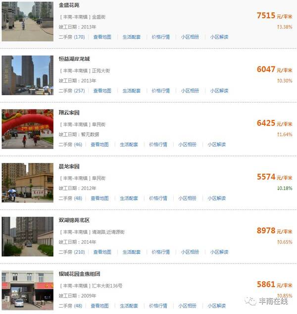 丰润二手房最新消息58,丰润区二手房市场最新消息，深度解读与前景展望