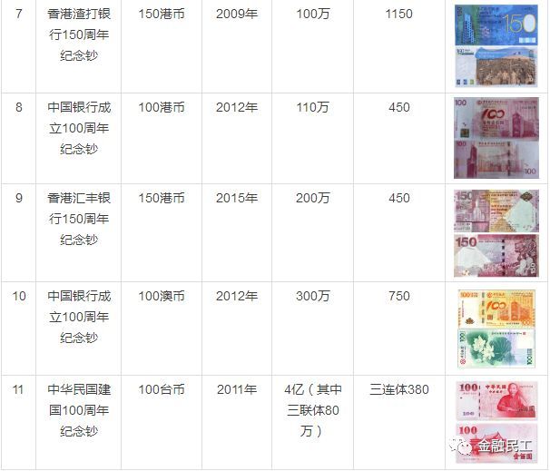 纪念钞最新收购价格表,纪念钞最新收购价格表及其市场动态分析