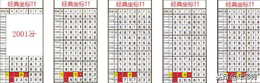两码和两码差最新技巧,两码与两码差最新技巧解析