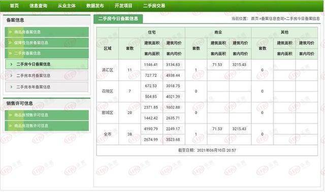 滕州市最新房价二手房,滕州市最新房价二手房市场分析