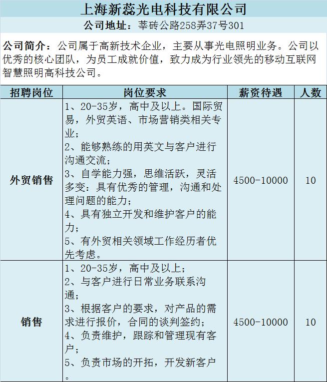 上海松江新桥附近最新招聘信息,上海松江新桥附近最新招聘信息概览