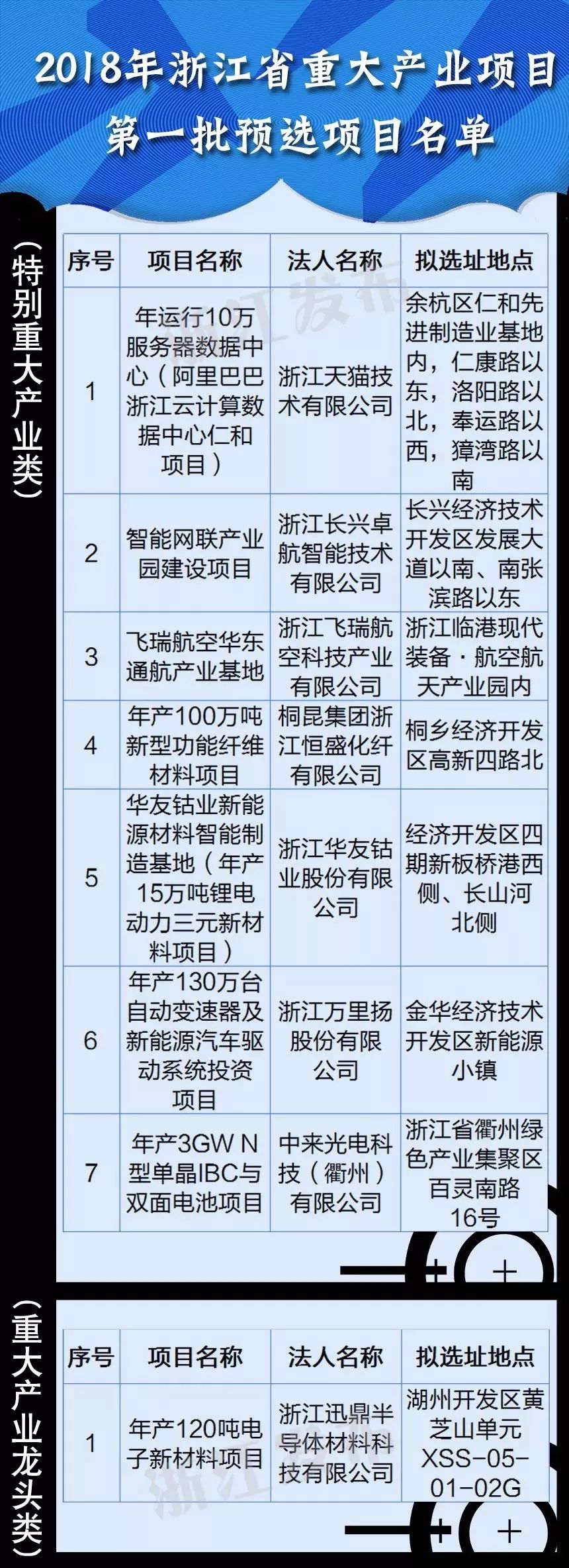 浙江省最新行业有哪些,浙江省最新行业概览