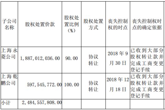 上海达丰最新实际工资,上海达丰最新实际工资分析