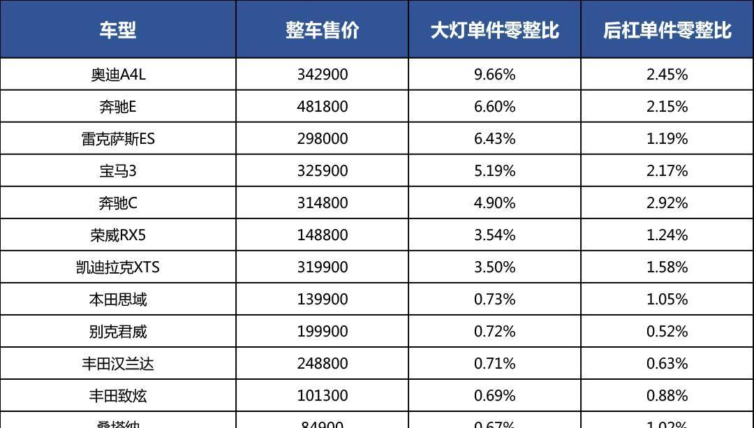 快评 第319页
