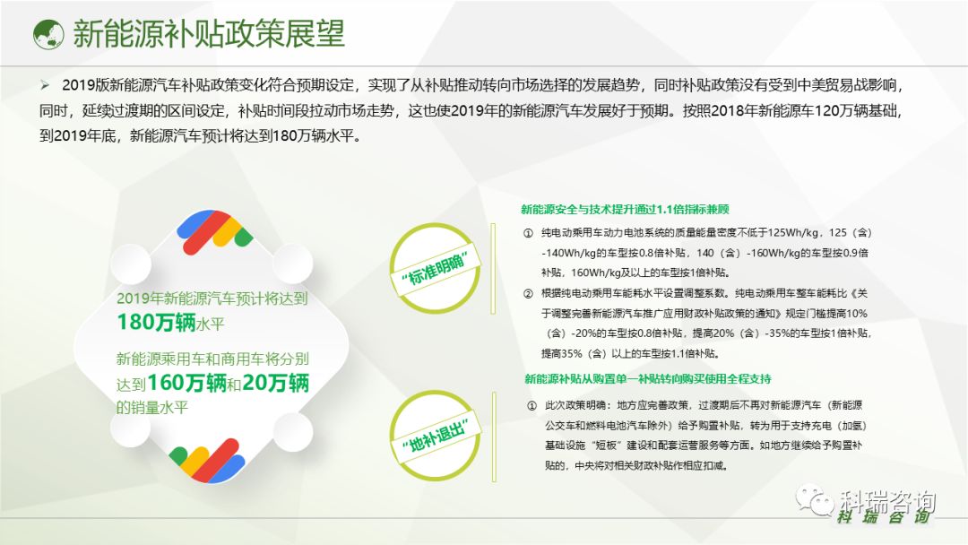 新能源汽车补贴2019年最新政策,新能源汽车补贴政策，解析2019年最新政策及其影响