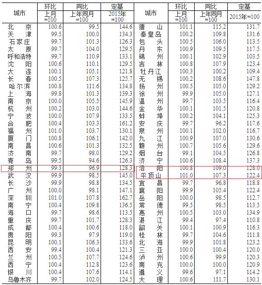 平顶山最新二手房信息,平顶山最新二手房信息概览