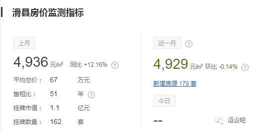 滑县二手房最新消息,滑县二手房市场最新消息深度解析