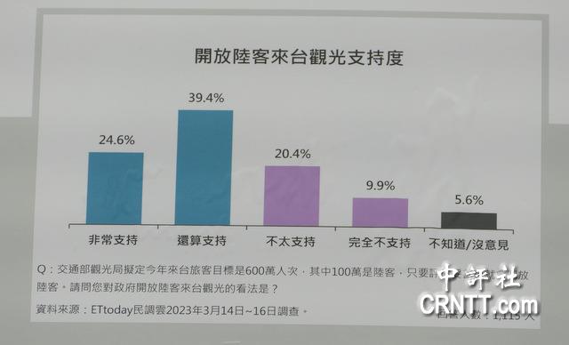 台湾陆客减少最新消息,台湾陆客减少最新消息，影响与未来展望