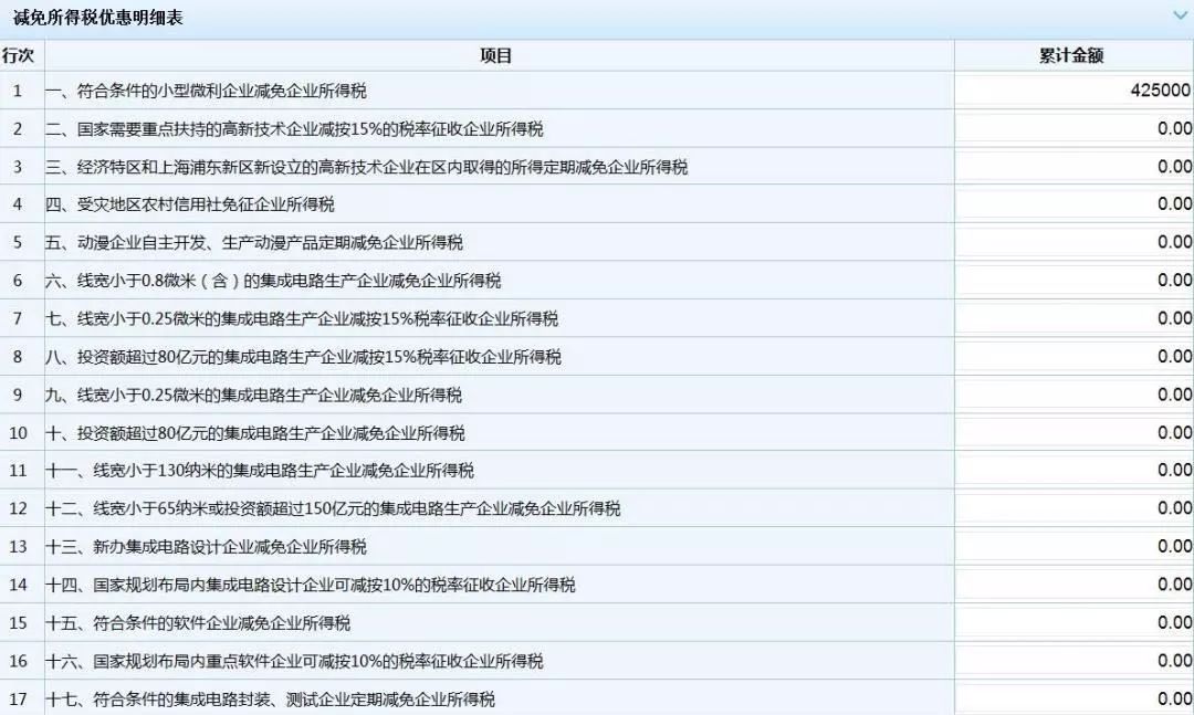 最新小型微利企业所得税优惠政策,最新小型微利企业所得税优惠政策深度解读