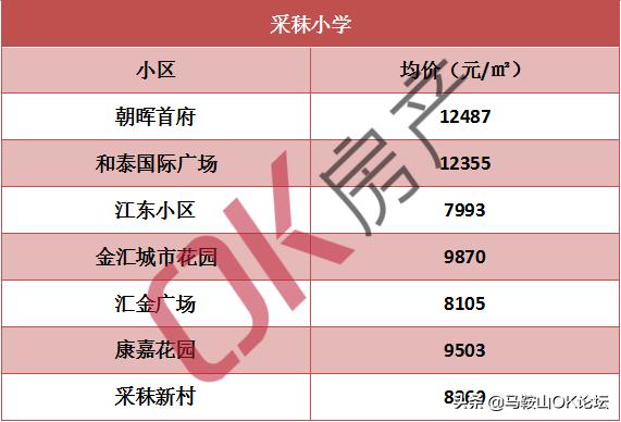 寿光牡丹园最新二手房,寿光牡丹园最新二手房市场分析与购买指南