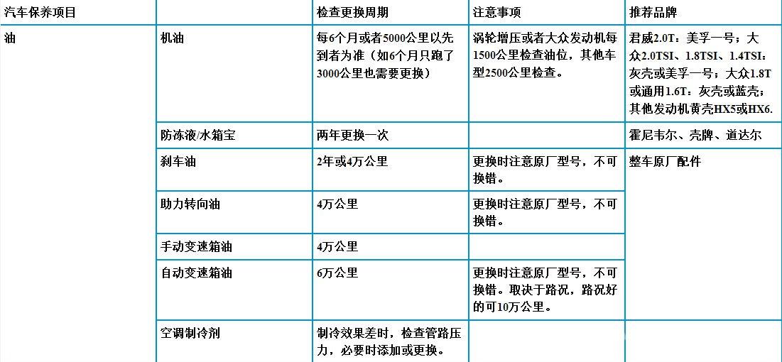 车子保养周期,车子保养周期的重要性及其管理