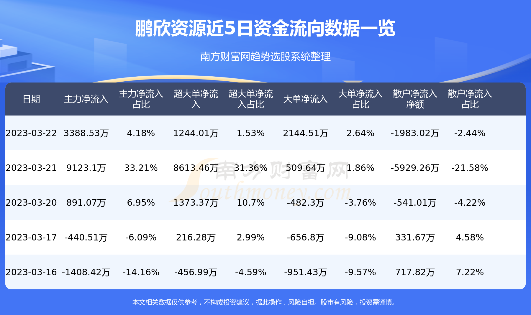 快评 第305页