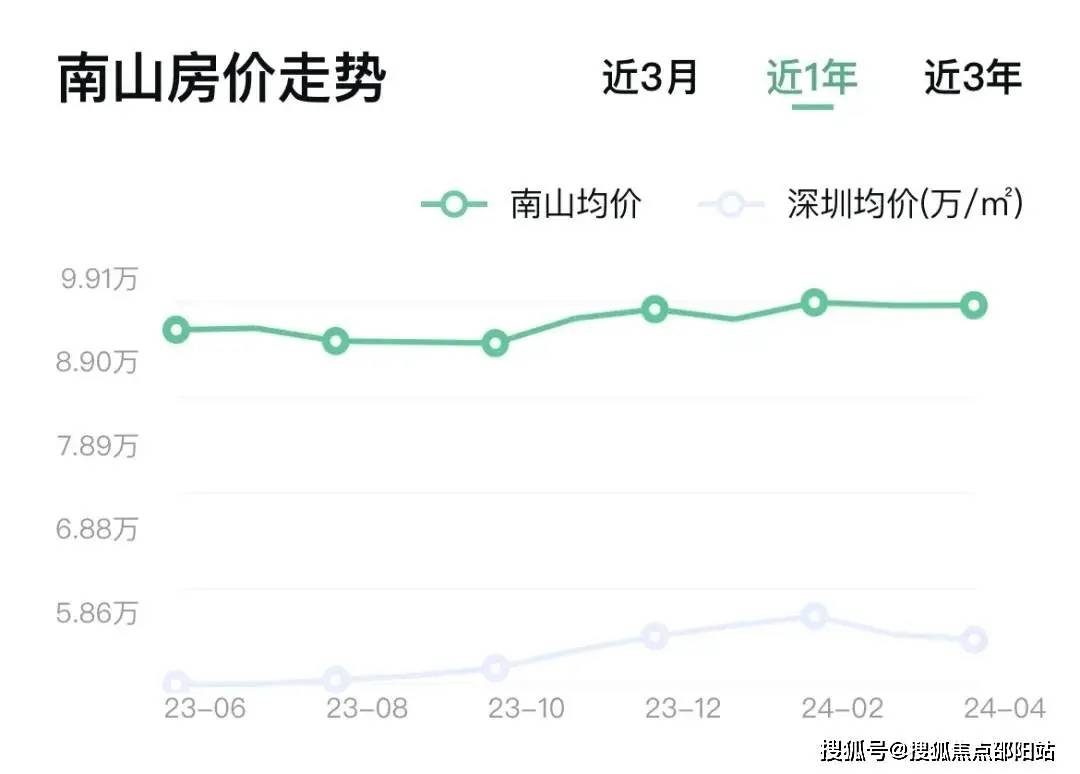 南山二手房最新成交,南山二手房最新成交动态及市场分析