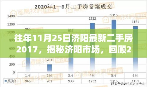 17年商河吧最新二手房,商河吧最新二手房市场深度解析（2017年）