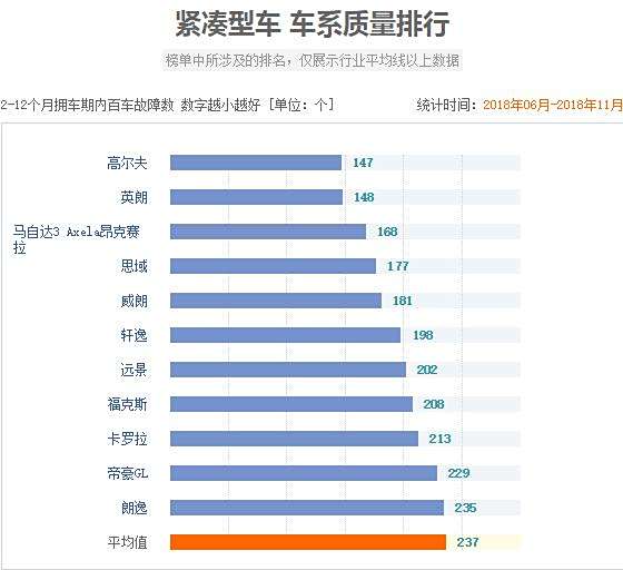 紧凑型车质量排行,紧凑型车质量排行，深度解析市场最佳车型