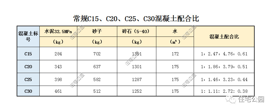 c30怎么样,C30混凝土性能表现全面解析，究竟怎么样？