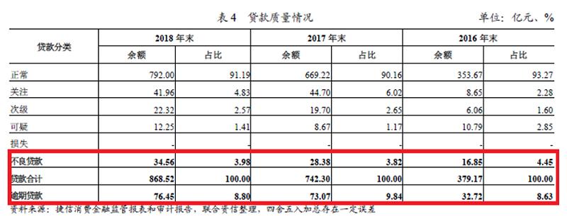 捷信贷款不还会怎样最新消息,捷信贷款不还会怎样的最新消息