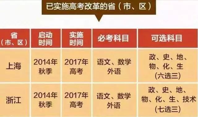 广东2018年高考改革最新方案,广东2018年高考改革最新方案，迈向全面素质教育的新时代