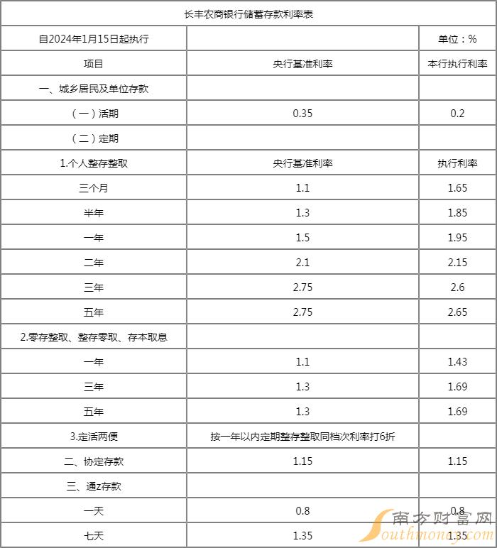 农商银行利率表2014最新版,农商银行利率表2014最新版概览及分析