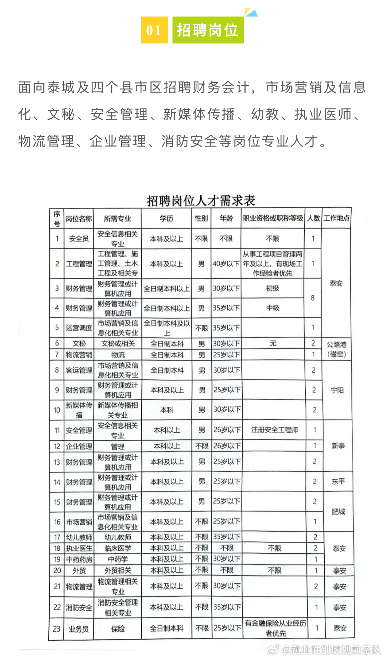 明水县招聘最新消息,明水县招聘最新消息详解