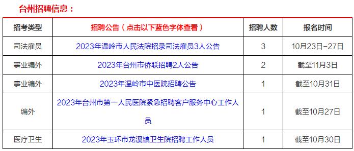 台州人力网最新招聘信息,台州人力网最新招聘信息概览