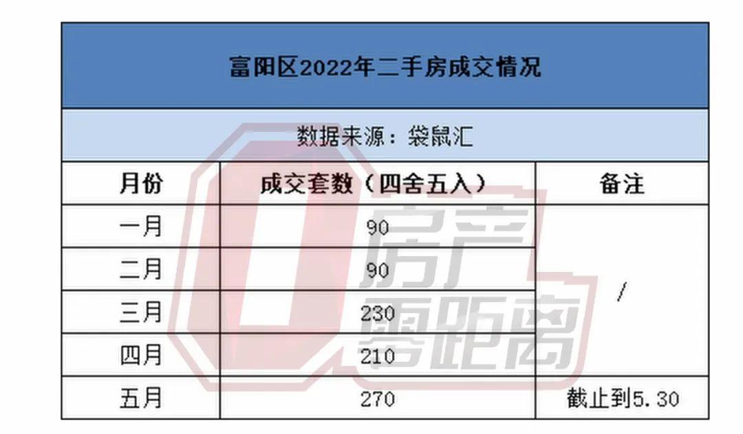 富阳房价调控最新消息,富阳房价调控最新消息，市场走势分析与未来展望