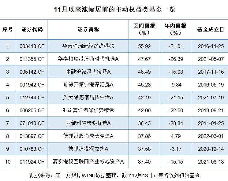 中金策略基金净值最新,中金策略基金净值最新动态及其投资策略分析