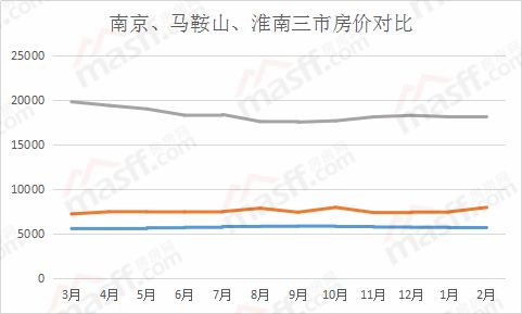 马鞍山房价走势最新消息,马鞍山房价走势最新消息，市场分析与预测