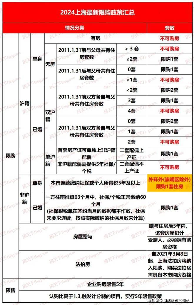 2024年北京房产税费最新规定,关于北京房产税费最新规定的深度解读