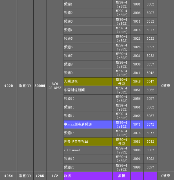 快评 第282页