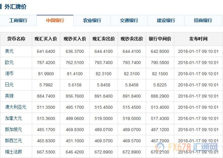 工商银行外汇牌价最新价表,工商银行外汇牌价最新价表，深度解析与实用指南