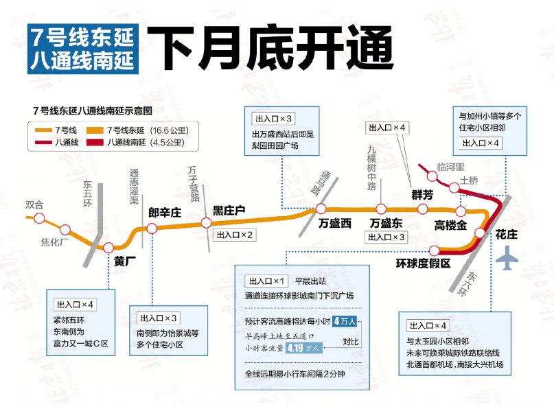 七号线东延最新消息,七号线东延最新消息，进展顺利，未来交通更加便捷